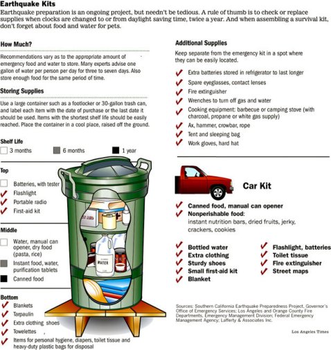 la-me-earthquake-checklist-g